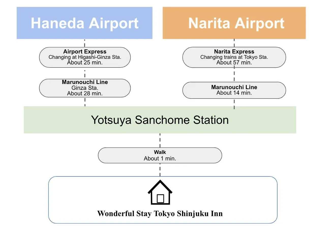Appartement Wonderful Stay Tokyo Shinjuku
